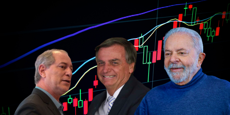 Ciro, Bolsonaro e Lula representando as apostas nas eleições